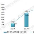 十張圖帶你了解2017年全國(guó)市場(chǎng)交易電量分布情況！