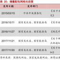 增供配(售)電+增值服務 增量配網(wǎng)市場前景廣闊