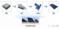 光伏<font color=