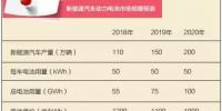 2018動力電池市場洗牌在即？