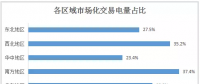 2017年全國(guó)市場(chǎng)化交易概覽：華北、華東、南方區(qū)域成電力交易主場(chǎng)