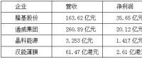 【焦點】隆基、漢能、晶科、通威四大光伏企業(yè)年報解析