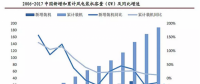 部分省份解除風電紅色預(yù)警 風電行業(yè)2018年迎來復(fù)蘇