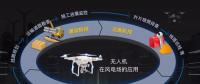 在風電場項目中，無人機可以做什么？