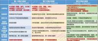 綜合能源服務(wù)能否是下一個風(fēng)口？如何布局