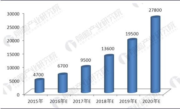 石墨烯行業(yè)前景預測 政策推動石墨烯產業(yè)化