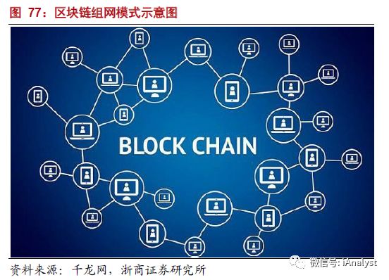 解析能源區(qū)塊鏈：為分布式能源、智能微電網(wǎng)等產(chǎn)業(yè)發(fā)展注入新