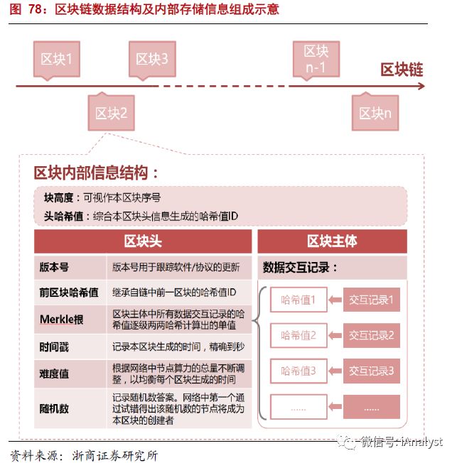 解析能源區(qū)塊鏈：為分布式能源、智能微電網(wǎng)等產(chǎn)業(yè)發(fā)展注入新