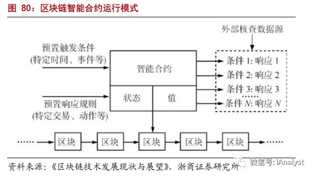解析能源區(qū)塊鏈：為分布式能源、智能微電網(wǎng)等產(chǎn)業(yè)發(fā)展注入新