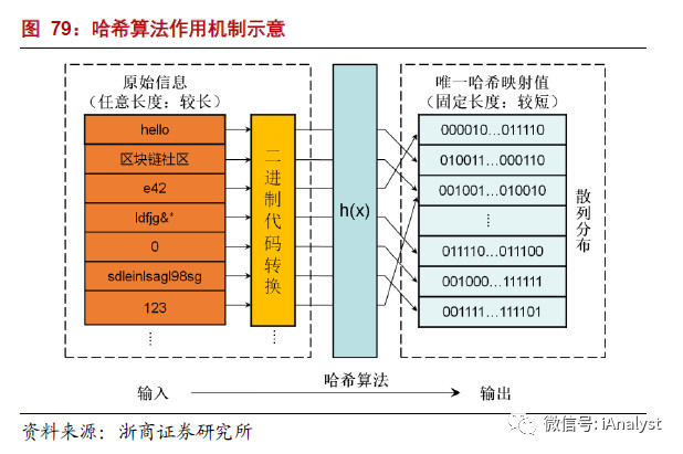 解析能源區(qū)塊鏈：為分布式能源、智能微電網(wǎng)等產(chǎn)業(yè)發(fā)展注入新