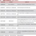 增量配網(wǎng)的區(qū)域劃分、范圍界定、輸配電價等問題的解決辦法