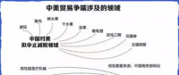 中美貿(mào)易戰(zhàn)升級：25%關(guān)稅將如何影響新能源汽車行業(yè)？