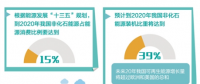 預計“十三五”中后期光伏發(fā)電保持中高速增長