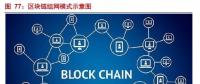 解析能源區(qū)塊鏈：為分布式能源、智能微電網(wǎng)等產(chǎn)業(yè)發(fā)展注入新
