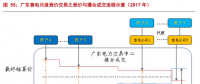 售電公司的業(yè)務(wù)模式趨于多元化，未來誰將更受益?