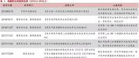 增量配網(wǎng)的區(qū)域劃分、范圍界定、輸配電價(jià)等問(wèn)題的解決辦法