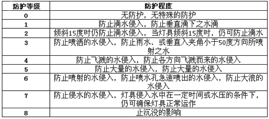 起火事故頻發(fā)？鋰電行業(yè)如何讓人安全放心