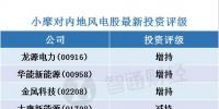 小摩：看好內(nèi)地風(fēng)電股 首選龍?jiān)?font color=