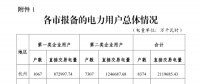 浙江公布2018年度電力直接交易試點(diǎn)電力用戶(hù)相關(guān)信息