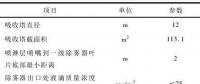 專業(yè)丨330 MW火電機(jī)組煙道除霧器改造