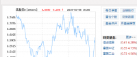 風(fēng)電股落鑊 金風(fēng)科技飆近9%華電福新漲超過(guò)6%