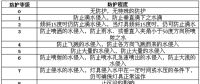 起火事故頻發(fā)？鋰電行業(yè)如何讓人安全放心