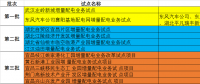 湖北省第三批5個增量配電網(wǎng)試點上報 平均年供電量10億千瓦時