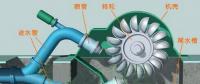 【漲知識(shí)】水力發(fā)電站的“黑啟動(dòng)”是怎么回事？
