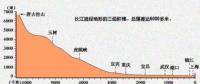 在建規(guī)模世界第一 白鶴灘水電站都有哪些黑科技？