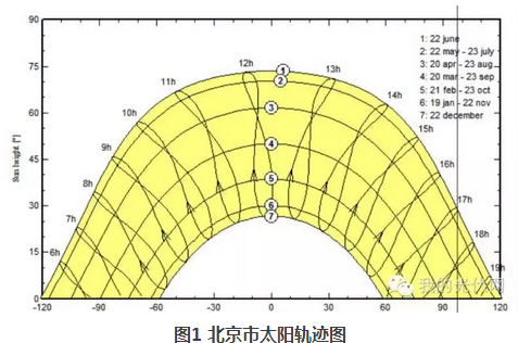 太陽(yáng)能軌跡圖