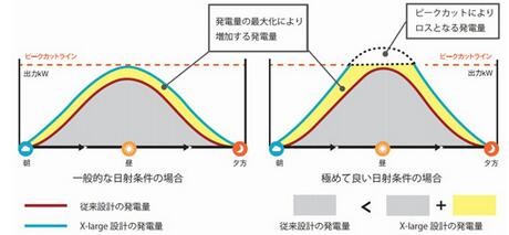 光伏發(fā)電