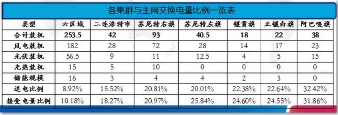 聯(lián)合運(yùn)行研究