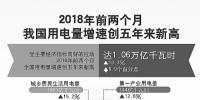 用電量增速創(chuàng)5年新高說明了什么？