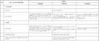 北京市人民政府關(guān)于印發(fā)《北京市政府核準(zhǔn)的投資項目目錄(2018年本)》的通知
