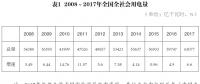 報(bào)告 | 2018我國電力發(fā)展與改革形勢(shì)分析