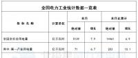 國家能源局：3月風(fēng)電發(fā)電設(shè)備容量達(dá)151.39GW 同比增12.9%（附數(shù)據(jù)）