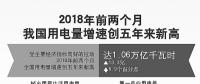 用電量增速創(chuàng)5年新高說明了什么？