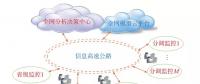 支撐一體化大電網(wǎng)的調度控制系統(tǒng)架構及關鍵技術