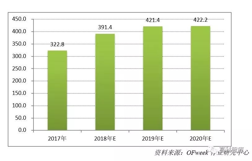 深度解析：光伏金剛石切割線市場現(xiàn)狀及前景預(yù)測
