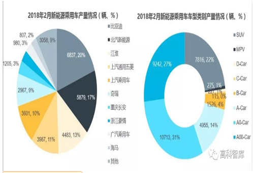 【數(shù)據(jù)】2018新能源乘用車及動(dòng)力電池市場(chǎng)分析