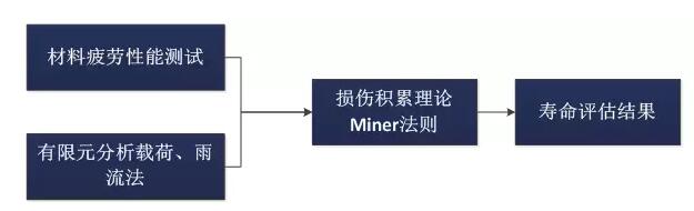 全球首個國家級風電機組延壽標準發(fā)布！