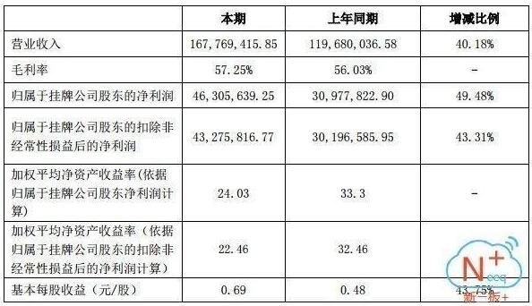 1643億元風電行業(yè)爆發(fā) 誰能抓住超級大黑馬？