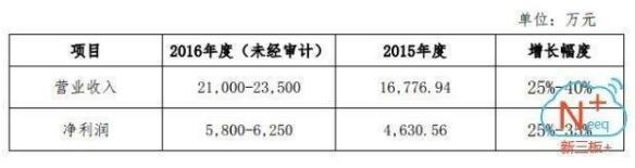 1643億元風電行業(yè)爆發(fā) 誰能抓住超級大黑馬？