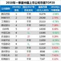 最新中國上市公司市值500強：?？低?、正泰、中天等多家電氣企業(yè)入榜