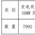 增量配電試點持續(xù)推進 拿到供電業(yè)務許可證的不到5%？