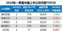 最新中國上市公司市值500強：?？低?、正泰、中天等多家電氣企業(yè)入榜
