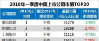 最新中國上市公司市值500強：海康威視、正泰、中天等多家電氣企業(yè)入榜