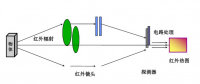 【專業(yè)運維】光伏電站事故頻發(fā)背后：如何保障光伏電站安全、穩(wěn)定運行？