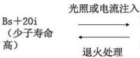 單晶、多晶、非晶組件衰減淺析