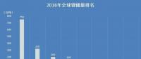 【盤點(diǎn)】哪個(gè)國(guó)家的鋰資源最豐富？